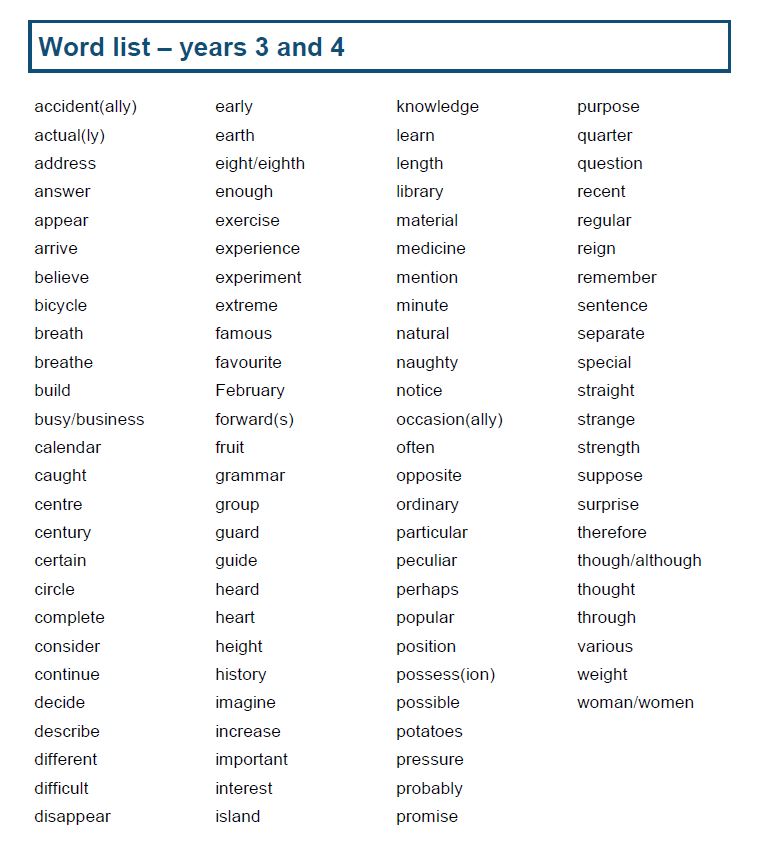  Year 9 Spellings Key Spellings For Year 9 2019 01 11